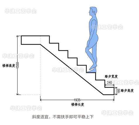 樓梯設計尺寸|樓梯設計:設計原則,設計要素,樓梯形式,計價方式,風格。